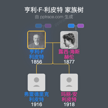 亨利·F·利皮特家族树全览