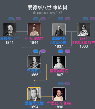 爱德华八世 家族树全览