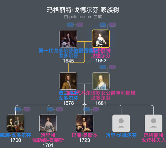 玛格丽特·戈德尔芬家族树全览