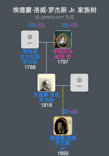 埃德蒙·洛威·罗杰斯 Jr.家族树全览