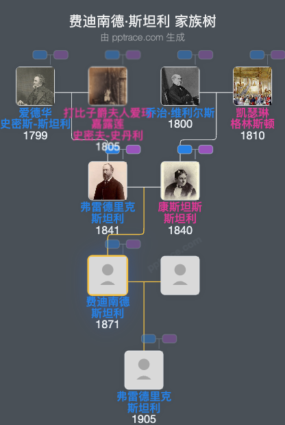 费迪南德·斯坦利家族树全览