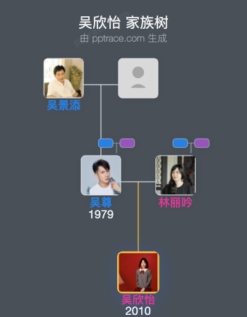 吴欣怡 家族树全览