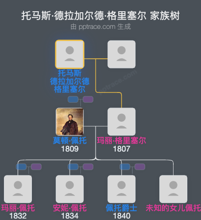 托马斯·德拉加尔德·格里塞尔家族树全览