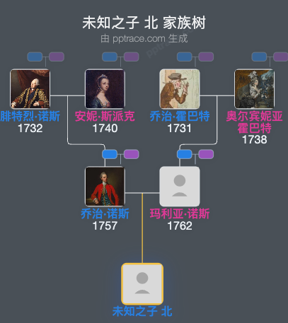 未知之子 北家族树全览