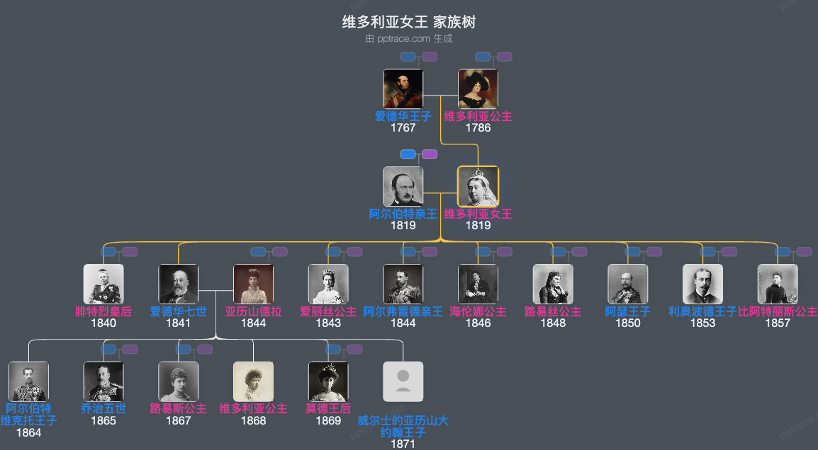 维多利亚女王 家族树全览