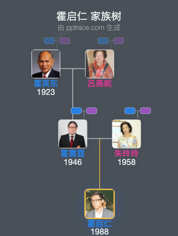 霍启仁 家族树全览