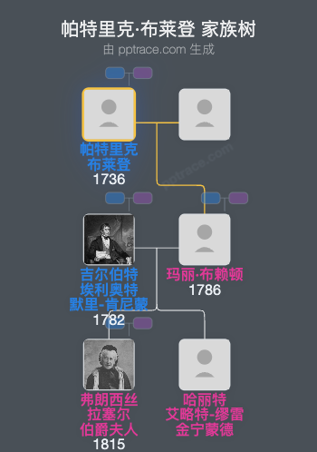 帕特里克·布莱登家族树全览