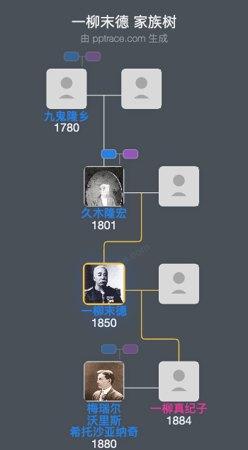一柳末德家族树全览