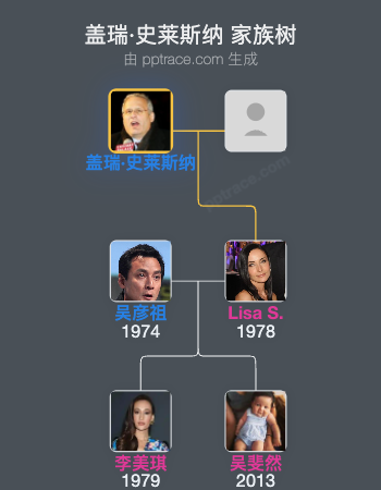 盖瑞·史莱斯纳 家族树全览