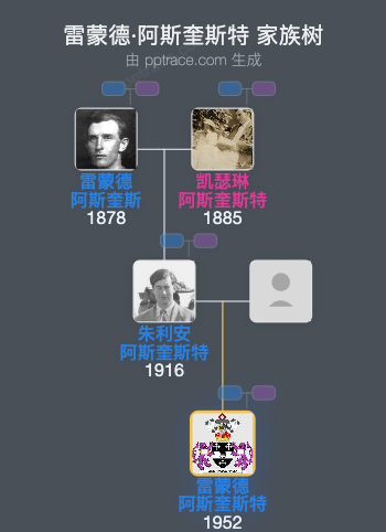 雷蒙德·阿斯奎斯特家族树全览