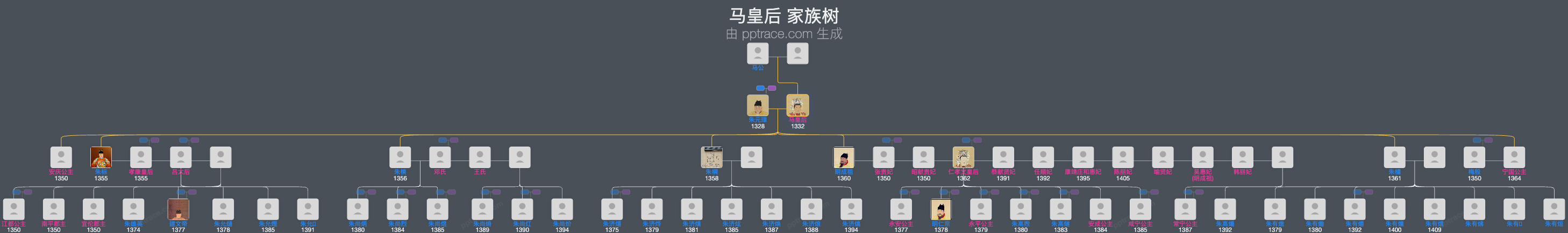 马皇后家族树全览