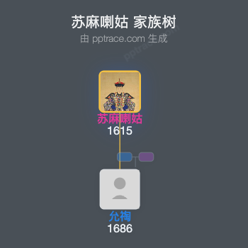 苏麻喇姑家族树全览