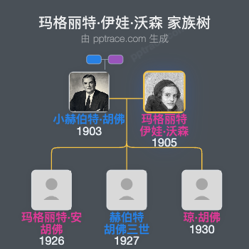 玛格丽特·伊娃·沃森家族树全览