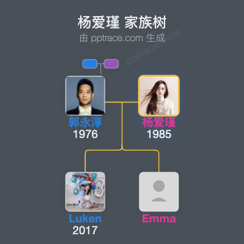 杨爱瑾 家族树全览