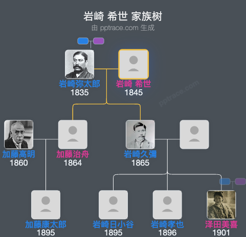 岩崎 希世家族树全览