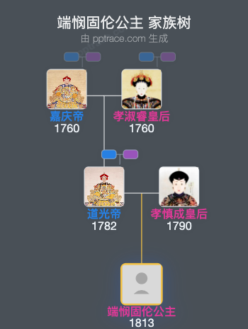 端悯固伦公主家族树全览