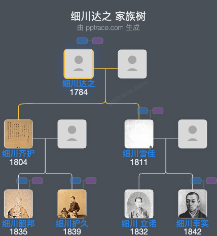 细川达之家族树全览