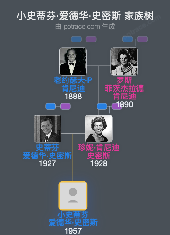 小史蒂芬·爱德华·史密斯家族树全览