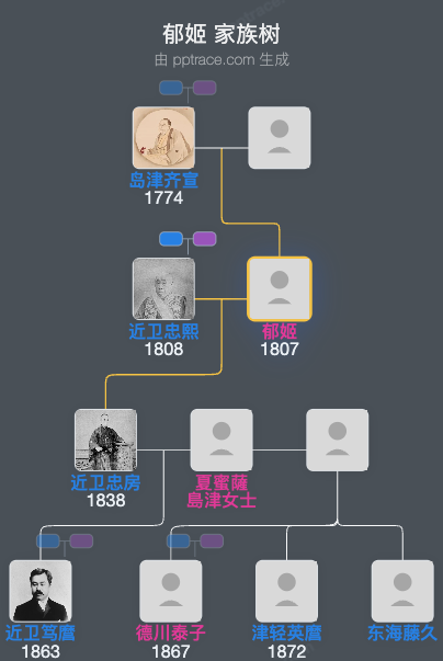 郁姬家族树全览