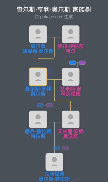 查尔斯·亨利·奥尔斯家族树全览