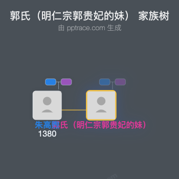 郭氏（明仁宗郭贵妃的妹）家族树全览
