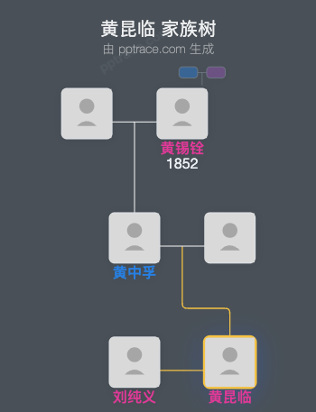 黄昆临 家族树全览