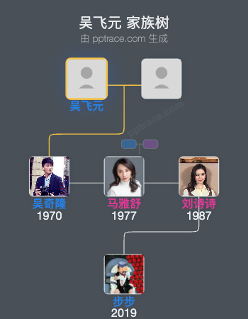 吴飞元 家族树全览