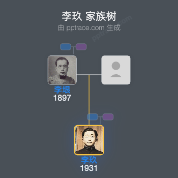 李玖家族树全览