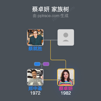 蔡卓妍 家族树全览