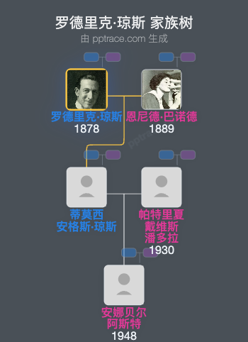 罗德里克·琼斯家族树全览