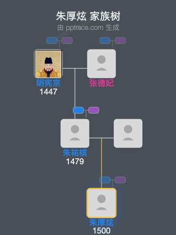 朱厚炫家族树全览