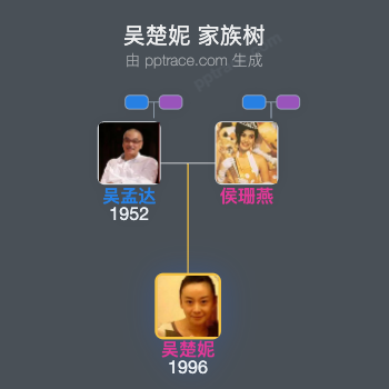 吴楚妮 家族树全览