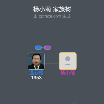 杨小萌 家族树全览