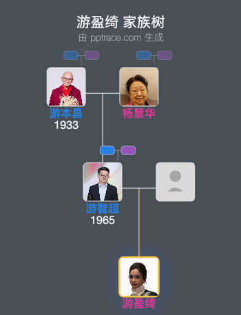 游盈绮 家族树全览