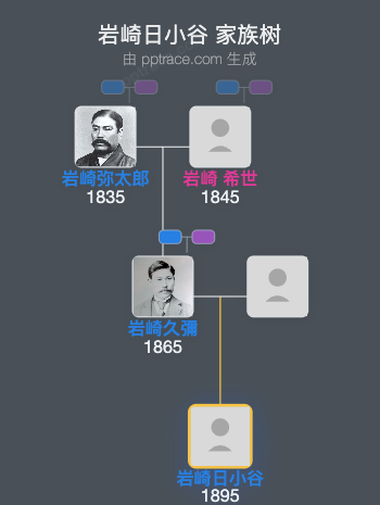 岩崎日小谷家族树全览