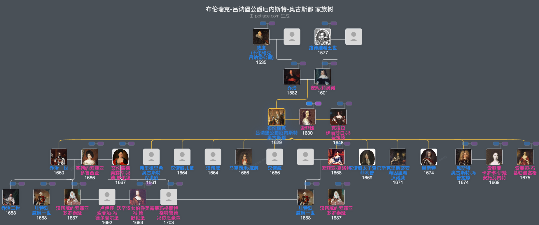 布伦瑞克-吕讷堡公爵厄内斯特-奥古斯都家族树全览