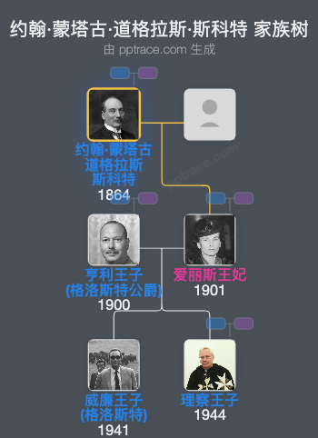 约翰·蒙塔古·道格拉斯·斯科特，第七代巴克卢公爵家族树全览
