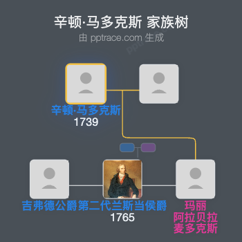 辛顿·马多克斯家族树全览