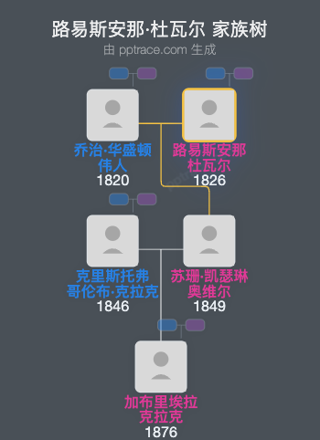 路易斯安那·杜瓦尔家族树全览