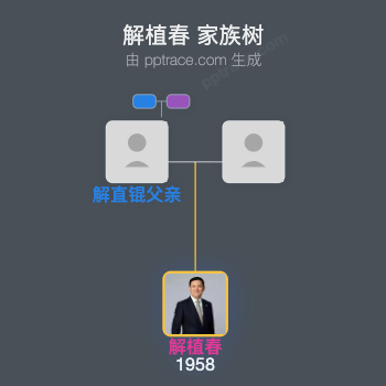 解植春 家族树全览