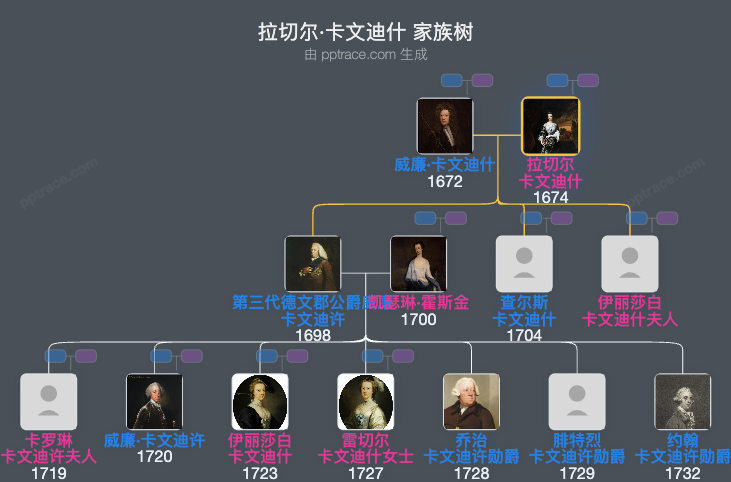 拉切尔·卡文迪什，德文郡公爵夫人家族树全览