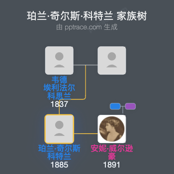 珀兰·奇尔斯·科特兰家族树全览