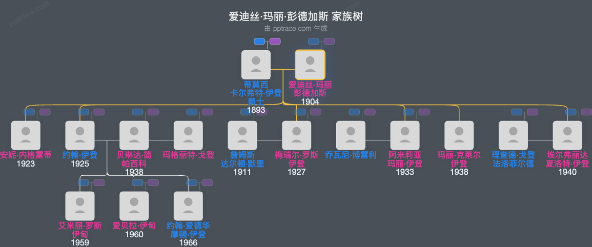爱迪丝·玛丽·彭德加斯家族树全览