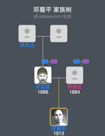 邓蜀平 家族树全览