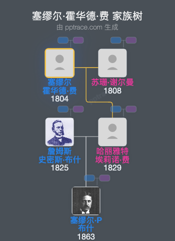 塞缪尔·霍华德·费家族树全览