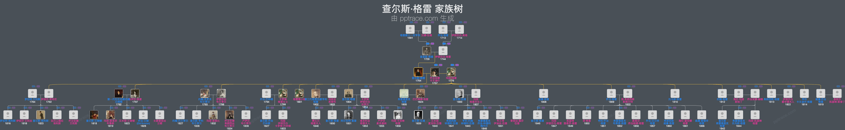 查尔斯·格雷，第二代格雷伯爵家族树全览