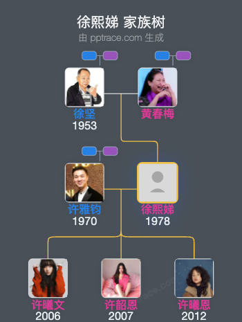 徐熙娣 家族树全览