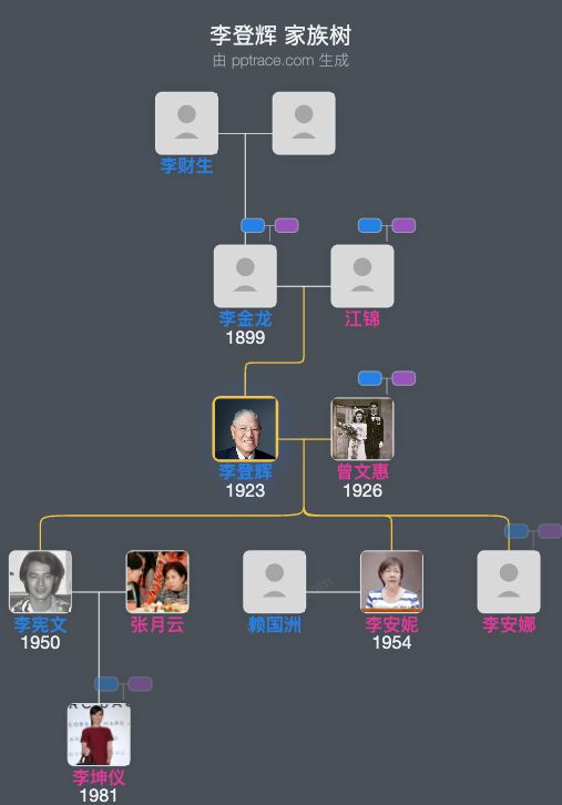 李登辉家族树全览