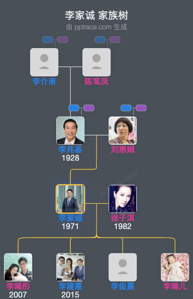 李家诚 家族树全览