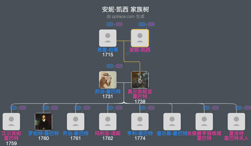 安妮·凯西家族树全览